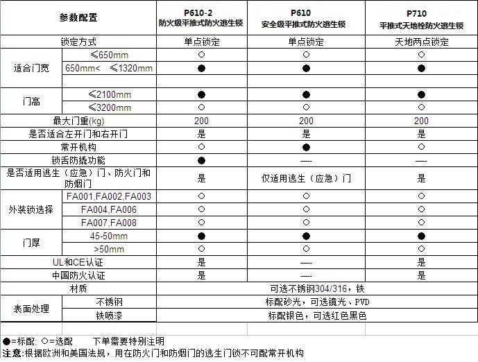 91视频软件大全91视频下载链接地址RDA-32C 平推式天地插销型逃生推杠锁
